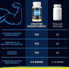 Creatine Monohydrate 2500mg Per Serving, 180 Capsules – Gluten Free, Non-GMO-…
