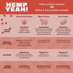 Manitoba Harvest Hemp Yeah Organic Max Protein Powder Unsweetened 32Oz 20G