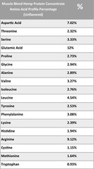Muscle Blend Raw Hemp Protein Concentrate, 32 oz, Plain-Unflavored, Non-GMO, USA