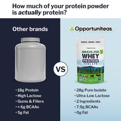 Opportuniteas Grass Fed Whey Isolate Protein Powder – Unflavored, HeavyMetal …
