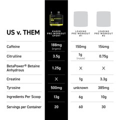 Kaged Sport Pre Workout Powder for Men & Women, Mango Lime, Sport Certified,