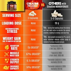 Creatine HCL Capsules with HMB – Workout Supplement for Men & Women, Muscle Buil