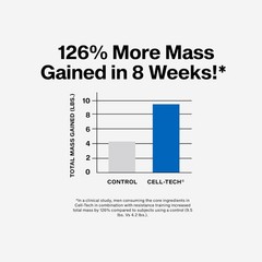 Cell-Tech Creactor Creatine Hcl Powder | Post Workout Muscle Builder for Men & W