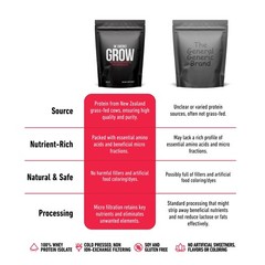 Xwerks Grow 100% New Zealand Grass-Fed Whey Protein Isolate 25g – Strawberry