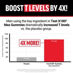 Force Factor Test X180 Max Gummies, 60 Count (Pack of 1), Ksm-66 Ashwagandha