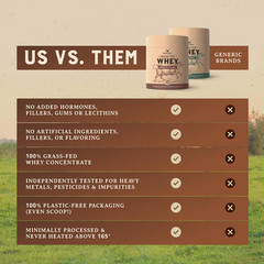 100% Grass Fed Whey Chocolate Protein Powder – Only Four Ingrediants, Absolutely