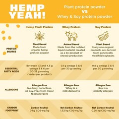 Manitoba Harvest Hemp Yeah Balanced Protein And Fiber Powder Unsweetened Keto