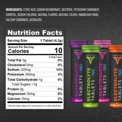 Portable Electrolyte Tablets – 4 Flavors, 40 Servings, Perfect for Active Adults