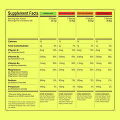 MAGNA Electrolytes Powder Drink Mix for Hydration, Energy & Focus 14 Servings