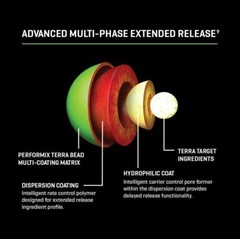 Performix ISO 9:2:2 V2x BCAA 30 Servings Amino Energy Hydration – Rainbow Candy!