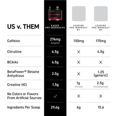 Pre Kaged Pre Workout Powder Berry Blast 1.33lbs Energy Focus BCAAs Superfoods