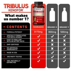 Tribulus Capsules 7000mg Testosteron Booster Muscle Mass 30 To 120 CAPSULES