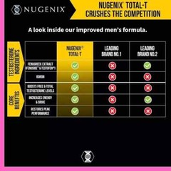 2 NUGENIX Packs TOTAL-T Men’s Testosterone Booster , Energy &Stamina 90 Capsules