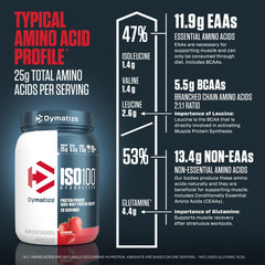 Dymatize ISO100 Hydrolyzed Whey Isolate Protein Powder, 25g Protein, Strawberry