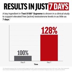 Force Factor Test X180 Supreme Mens Testosterone Support Supplement To Enhance