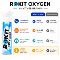 ROKiT Recreational Oxygen 10.4L | 99.9% Pure Oxygen | 2-Pack 3-Pack 4-Pack +