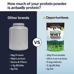 Opportuniteas Grass Fed Chocolate Whey Isolate Protein 1 Pound (Pack of 1)