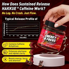Energy Focus Gummies – Hakkue® Gummies 100mg, L-Theanine, Phosphatidylserine