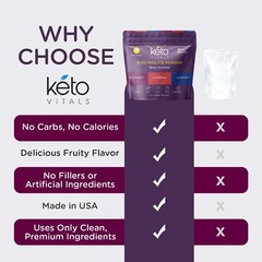 Keto Vitals Berry Antioxidant Electrolyte Powder Stick Packs – 30 CT