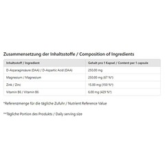 PROZMA+ Night Testosterone Booster supports the regeneration of libido – DAA