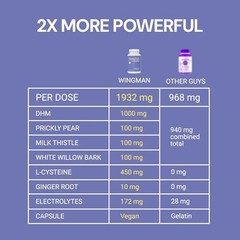 Blowfish Wingman Supplement DHM L-Cysteine Electrolytes