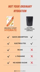 🌟 Bravenly Hydrate – Variety Pack – Electrolyte Drink Mix 🌟