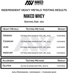 Naked Whey 2LB 100% Grass Fed Whey Protein Powder – Only 1 Ingredient, Unflavore