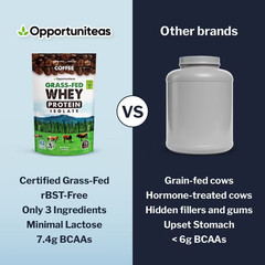 Grass Fed Whey Protein Powder , 27g Protein, Colombian Coffee, Non GMO , 1 Pound