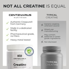 Creapure® Creatine Monohydrate Powder Unflavored 300g | Micronized Creatine S…