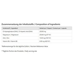PROZMA+ Night Testosterone Booster supports the regeneration of libido – DAA