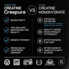 Muscle Feast Creapure Creatine Monohydrate Powder Keto Gluten-Free 300G