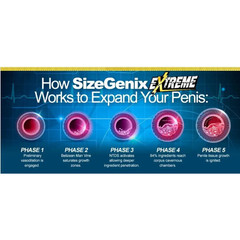 SizeGenix Men’s Health Supplement 1 Month Supply Boost Energy US Shipping New