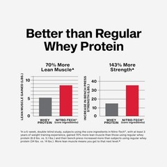 Gluten-Free Nitro-Tech Whey Protein – 4lb Canister, 30g Protein & Recovery BCAAs