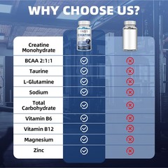 Creatine Monohydrate Blueberry Gummies – Enhance Brain Function + Build Muscle