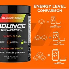 Pre-Workout Gummies – Shred Blend