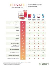 Elevate by NeoLife – PreWorkout or PostWorkout | Gives You Energy To Work Out!