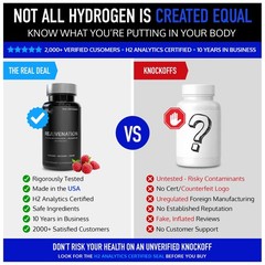 Rejuvenation Molecular Hydrogen Water Tablets: 12 ppm H2, Patented, USA Made,…