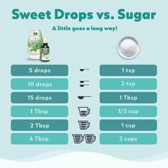 SweetLeaf SteviaClear Sweet Drops – Natural Stevia Liquid 4 Fl Oz (Pack of 3)