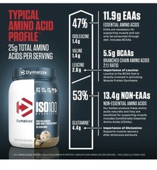 Dymatize ISO100 Hydrolyzed Whey Cookies & Cream 20 Servings