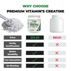 Creatine Monohydrate Powder 5000mg – 5 Grams Per Serving