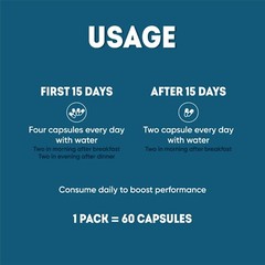 Performance Capsule Testosterone Booster Safed Musli Ashwagandha 60 Capsules