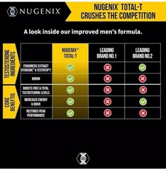 NUGENIX TOTAL-T Testosterone Booster Energy Exp 04/2026.