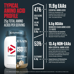Dymatize ISO100 Hydrolyzed Whey Isolate Protein Powder Cookies Cream 20 Serving