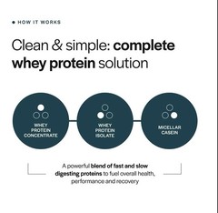 Gainful Everyday Whey Protein Powder, 14 Servings/13.9 oz, Unflavored, Exp. 1/27