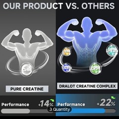 Creatine Monohydrate GUMMIES 🫐 Flavor 1 Sugar Free 1 Month Supply for Pump 💪