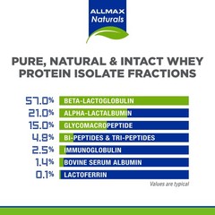 Unflavored Whey Protein Isolate Powder 1 Pound Natural Gluten Free 99 Lactose…