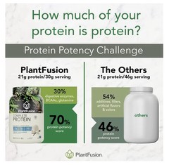 Plant Fusion Complete Protein, Rich Chocolate, 5 lb (2.25 kg)