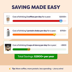 Javvy Protein Iced Coffee Brownie Batter Whey Protein 20 Servings 13.4oz