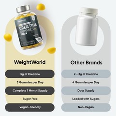 WeightWorld Creatine Gummies 5000mg 90 Count – Workout Performance Support
