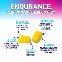 Hydration Electrolyte Gummies – Daily Liquid Replenisher Gummy – Electrolyte Mul
